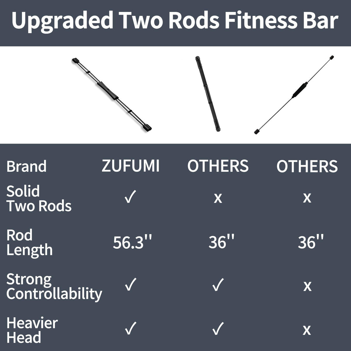 ZUFUMI FlexBar & Mobility Stick - Shoulder Reliever Ball Swing, Body Blade, Flex Bars for Physical Therapy - Total Body Workout, Core Strength & Stability Training (RED)
