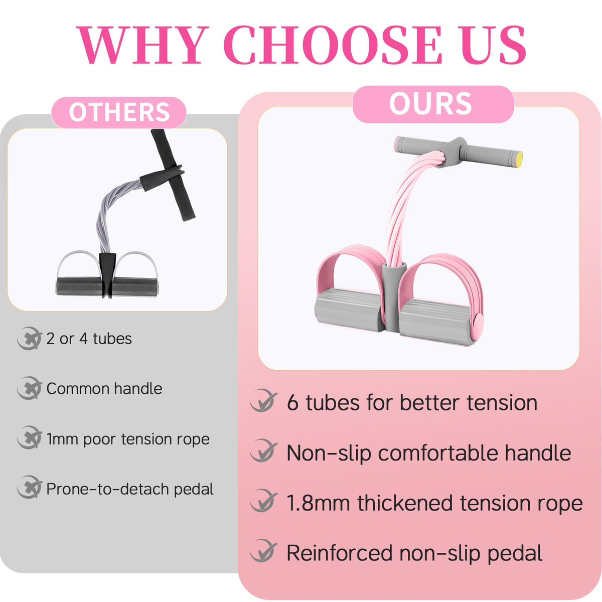 Pedal Resistance Bands with Handles, Durable 6-Tubes Multifunction Pedal Resistance Band, Natural Rubber Foot Pedal Resistance Bands, Fitness Resistance Bands for Abdomen, Waist, Arm, Leg (Pink)