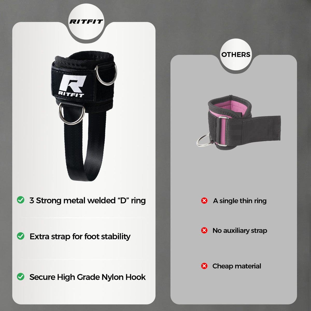 RitFit Kickback Ankle Straps Padded Ankle Strap for Cable Machine,Strong Hook and Loop,Reinforced 3 D-Ring, Adjustable Comfort fit Neoprene - Premium Ankle Cuffs to Enhance Abs, Glute & Leg Workouts