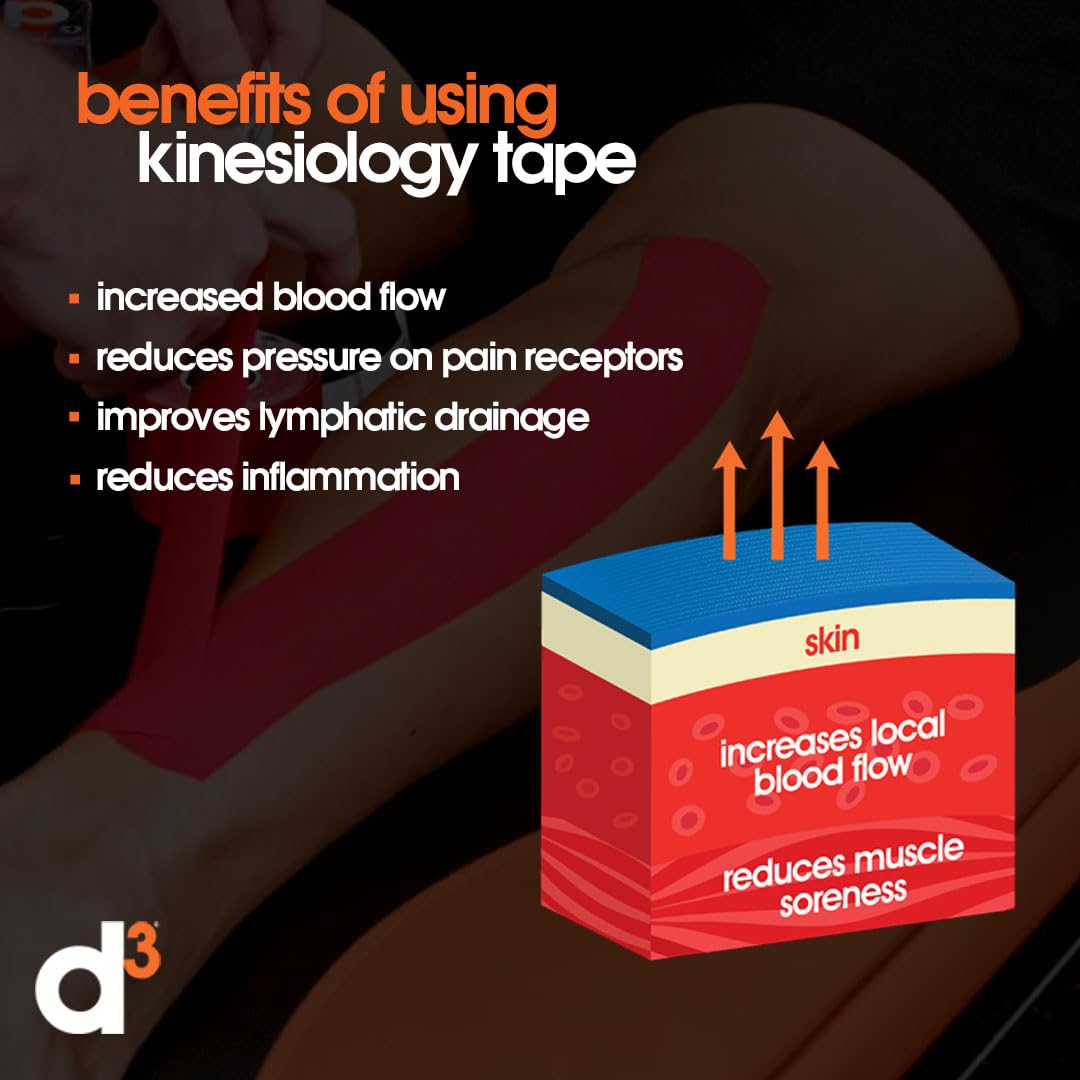 d3 K6.0 Kinesiology Tape 2in x 20ft – Navy Blue Athletic Tape for Joint Support, Pain Relief & Muscle Recovery | Water Resistant & Hypoallergenic for Knee, Shoulder & Back – Uncut Roll