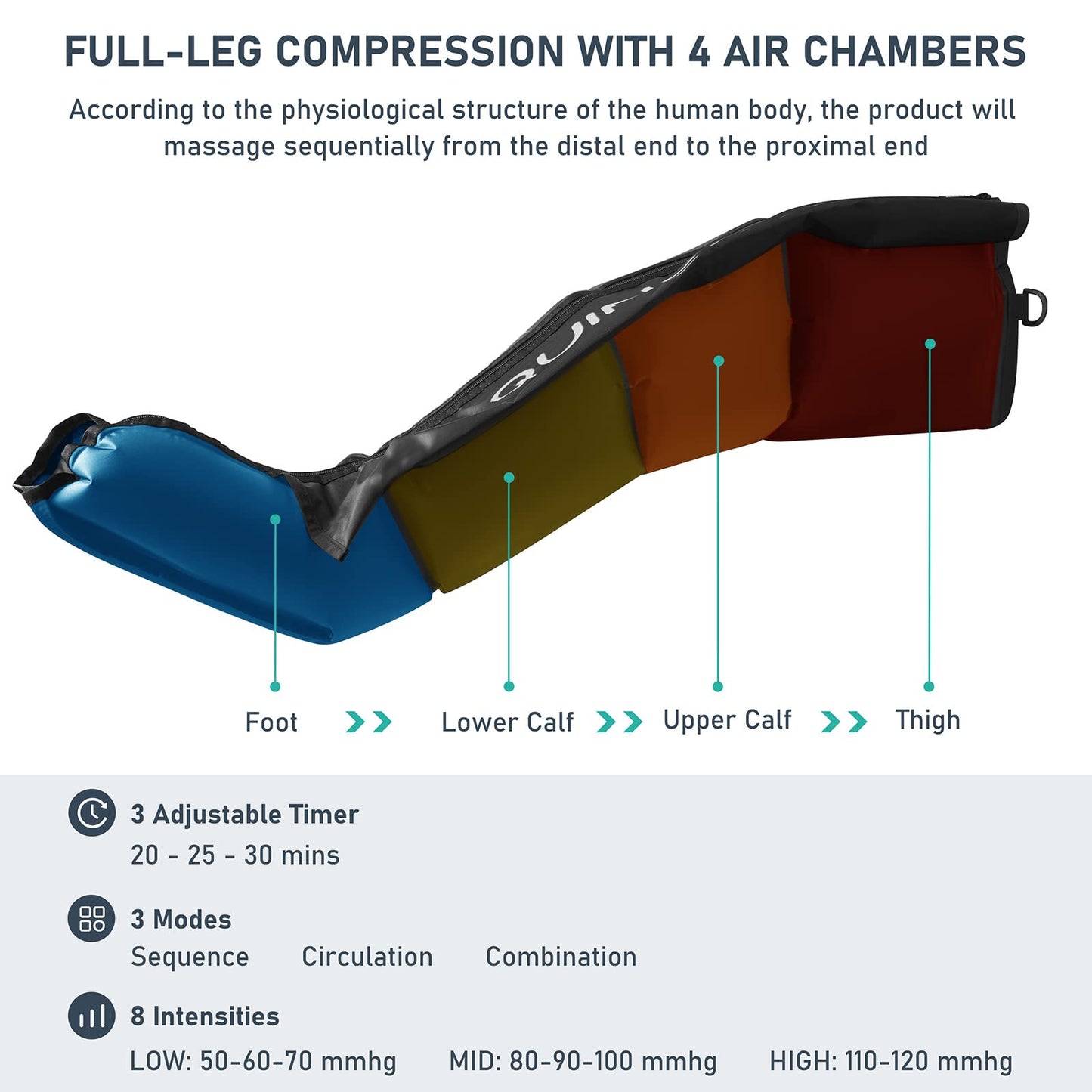 QUINEAR Air Compression Recovery System, Professional Sequential Device for Massage Therapy, Foot and Leg Recovery Boots to Improve Circulation for Athletes, FSA-HSA Eligible (Small)