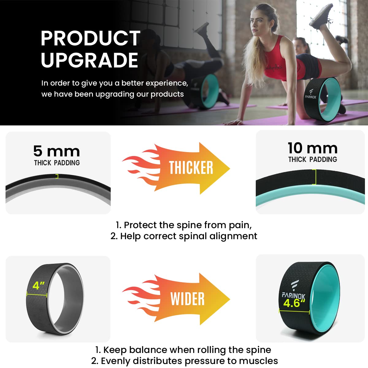 Yoga Wheel for Back Pain Relief, Back Roller Wheel with Extra Cushion, Wider & Thickest Foam, Stretches and Strengthens Core Muscles