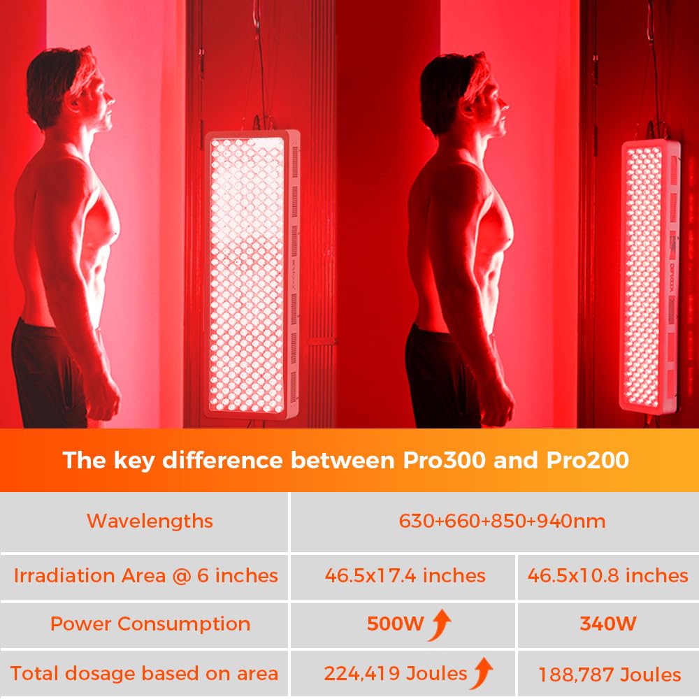 BestQool Red Light Therapy Panel for Body, Face. 4 Wavelengths Elite Grade Full Body Near Infrared Therapy Device Dual Chip 200 LEDs, High Power Red Light Lamp at Home. 340W.