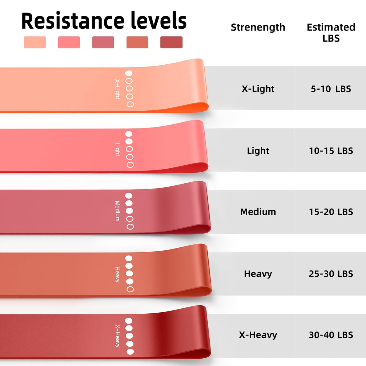 Resistance Bands for Working Out, 5-Pack Elastic Exercise Bands for Strength Training, Stretching, Workout; Home Gym Equipment for Women Men, Pilates Yoga Physical Therapy, Leg Glute Arm Exercise Kit