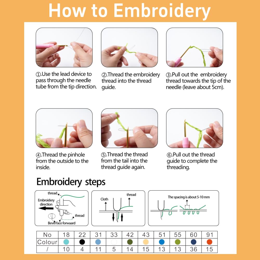 Punch Needle Kits Tiger Head Easy for Beginners DIY Punch Needle Yarn Starter Embroidery Set for Craft Lovers with Printed Pattern and Hoop for Home Decor 20x20cm(2)