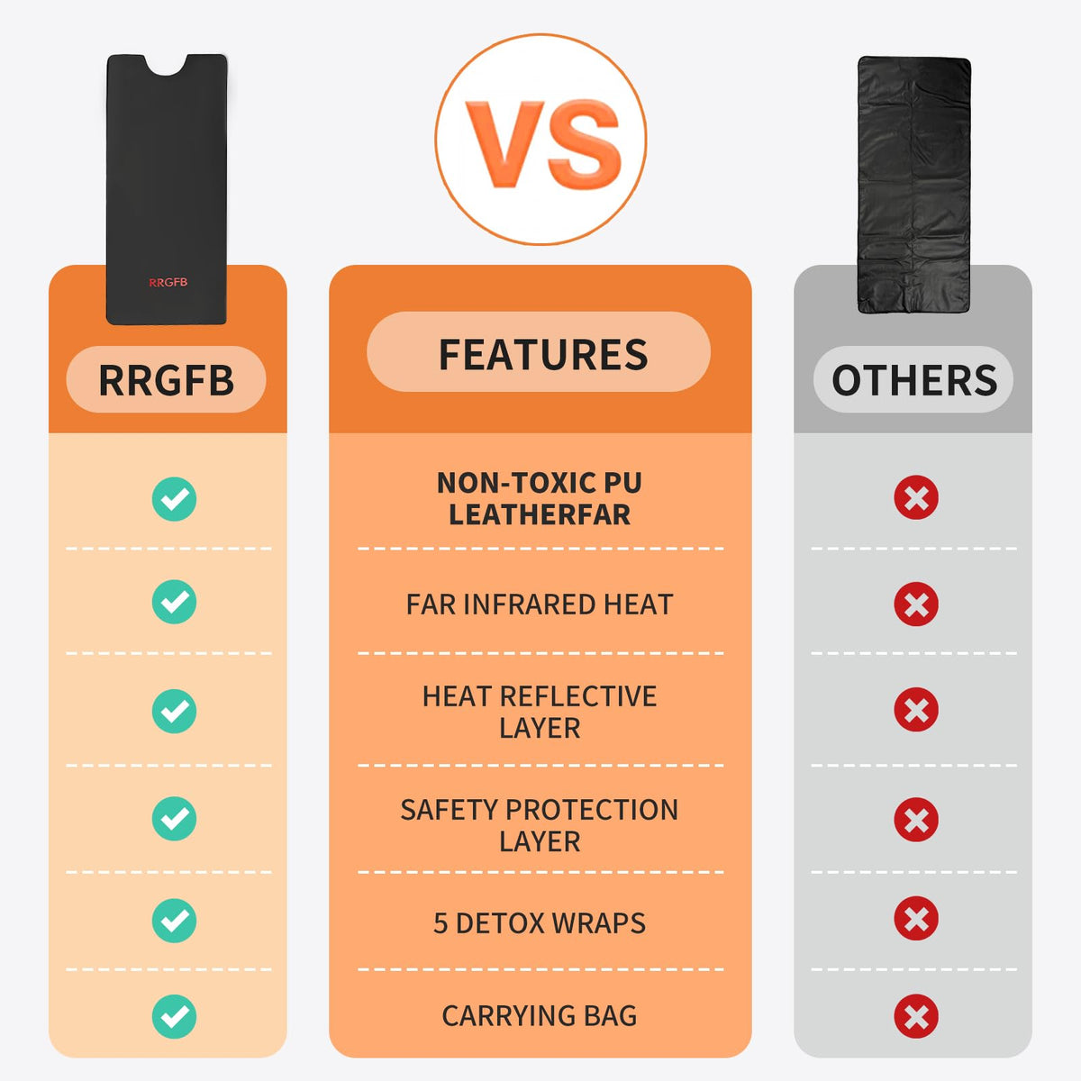 RRGFB Infrared Sauna Blanket, Durable PU Leather Cover Detox & Relaxation at Home Adjustable Timer, Size 6 ft x 2.6 ft(Black)