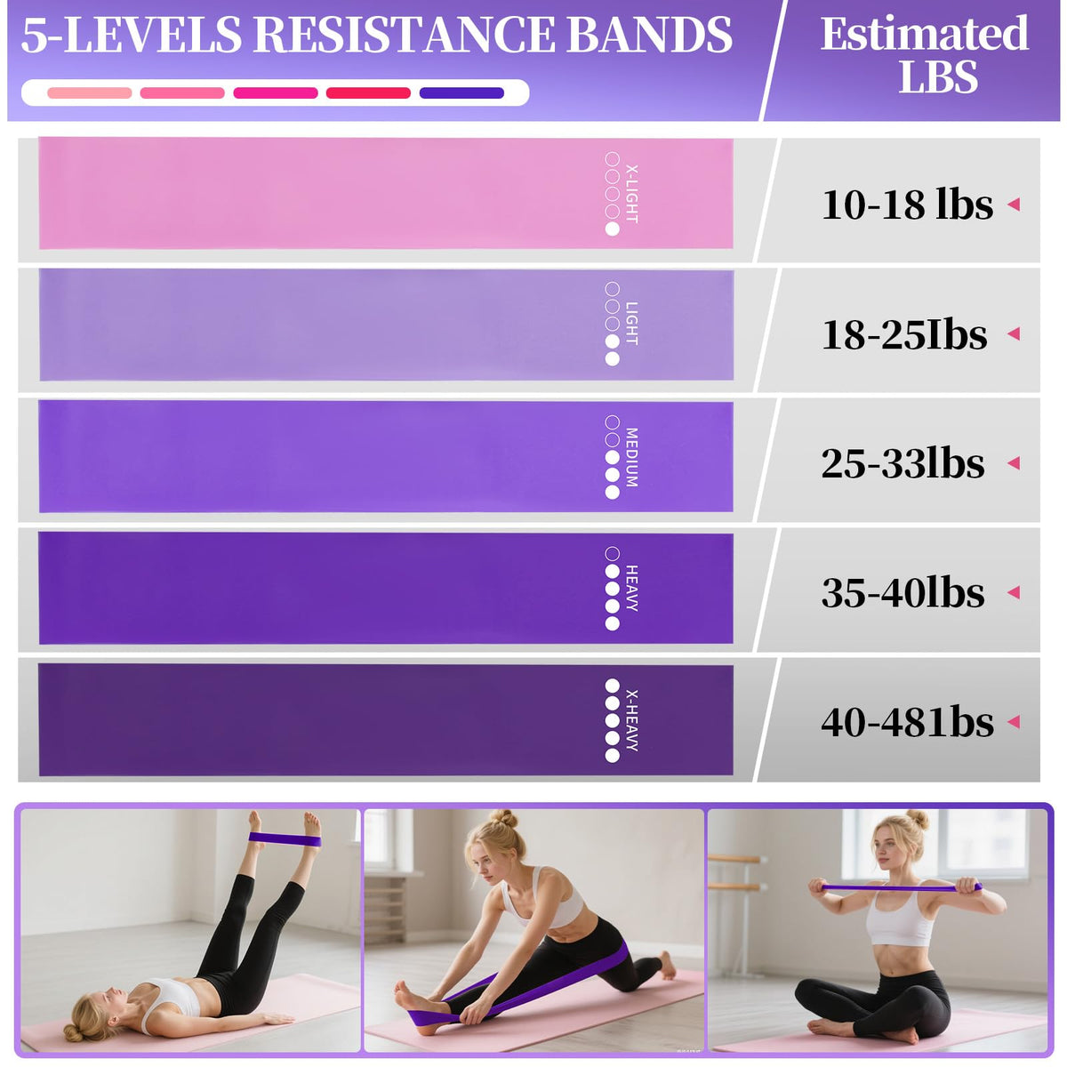 Pilates Essentials Kit for Women 15 Pcs Pilates Equipment for Home Workouts with Yoga Circle Ball Ring, 5 Resistance Bands,Pedal Puller Resistance Band,Anti Slip Socks for Starter Set,Purple
