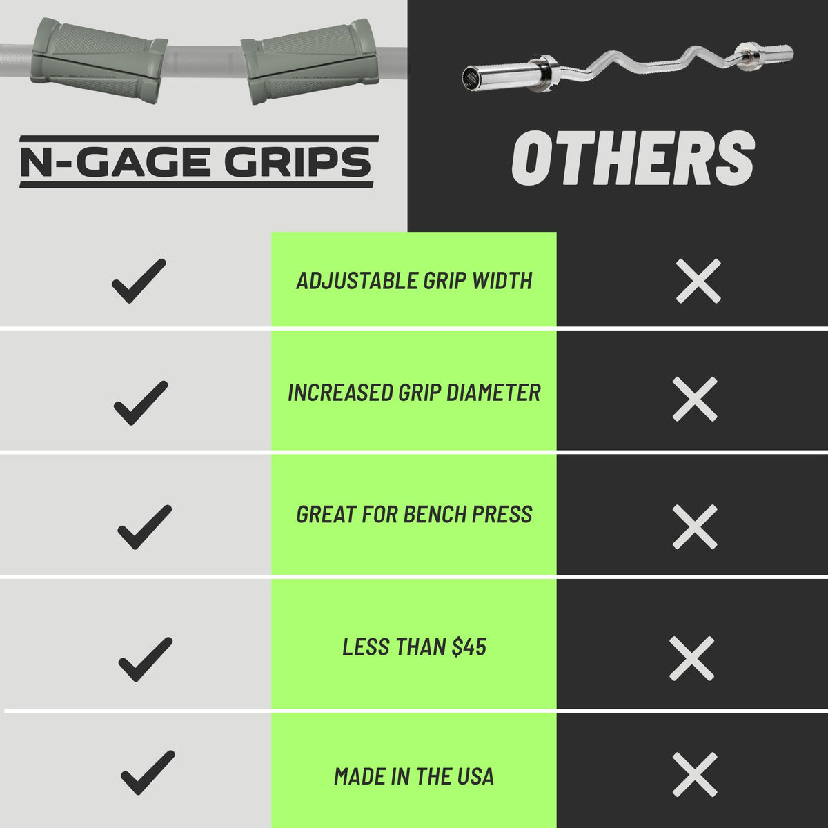 N-Gage Grips PRO – Patented Angled Barbell Thick Grips for Joint Support & Muscle Activation – Ergonomic Bar Attachments for Strength Training - Gym Accessories Manufactured in the USA (1 Pair)