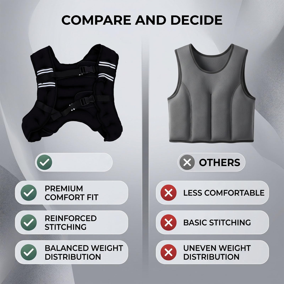 Luocute Weighted Vest, Adjustable Neoprene Body Weight Vest with Reflective Stripe for Men Women Strength Training Running Workout Jogging (5KG)