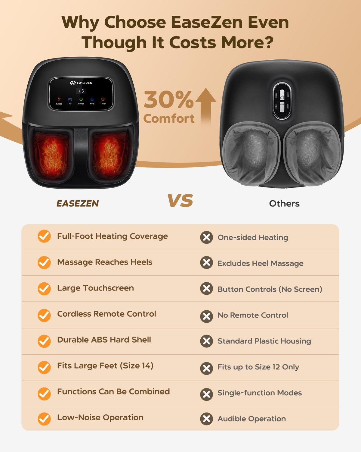 EaseZen Foot Massager Machine with Heat, Shiatsu Foot Massager with Remote, 2026 Upgraded Deep Kneading, for Plantar Fasciitis, Neuropathy, Birthday Gifts for Women Mom Men Dad, Up to Foot Size 14