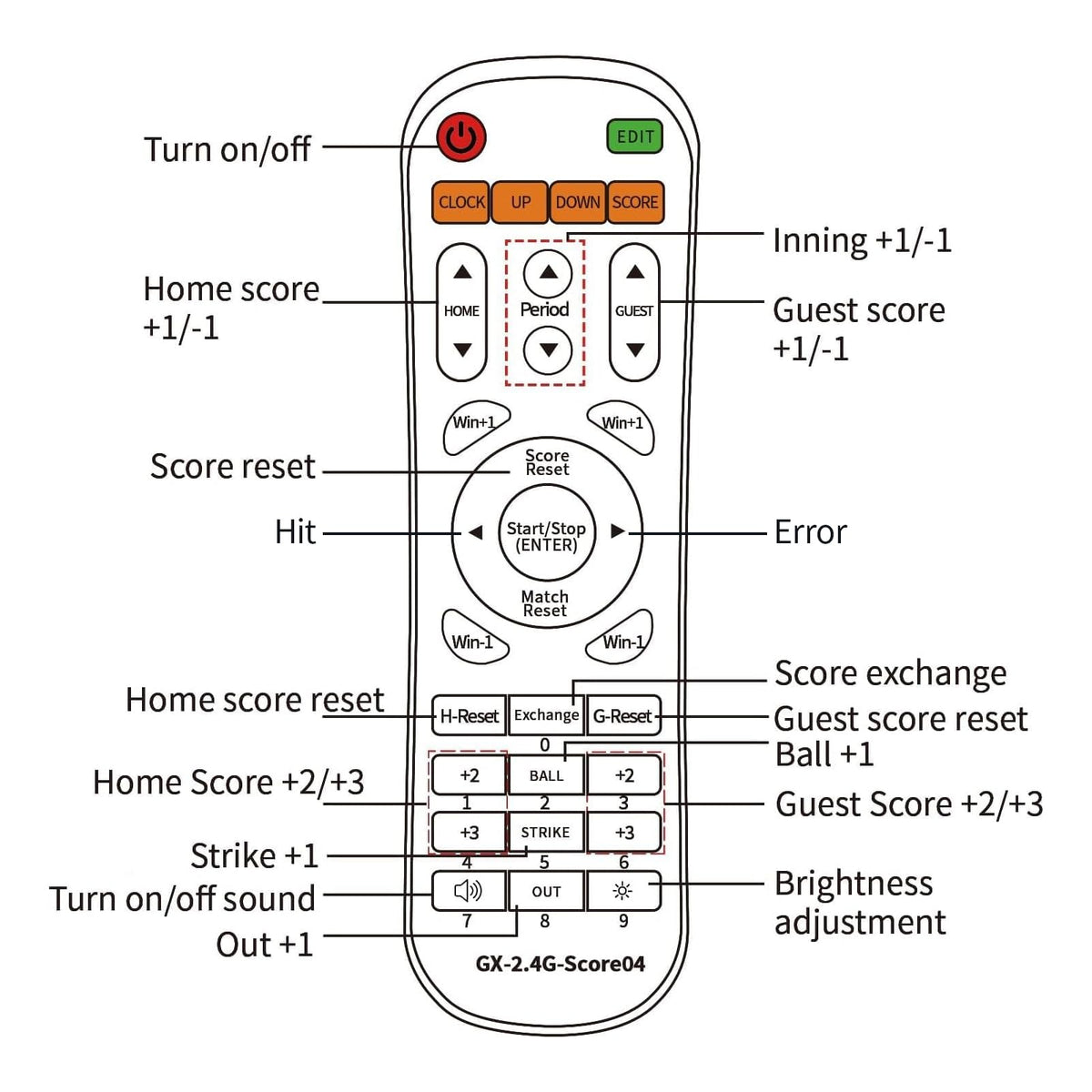 YZ LED Baseball/Softball Scoreboard for Fence, High-Light Digital Scoreboard with Remote, Rechargeable Wireless Electronic Baseball Scoreboard, Score Keeper with Innings Balls Strikes Outs Outdoor