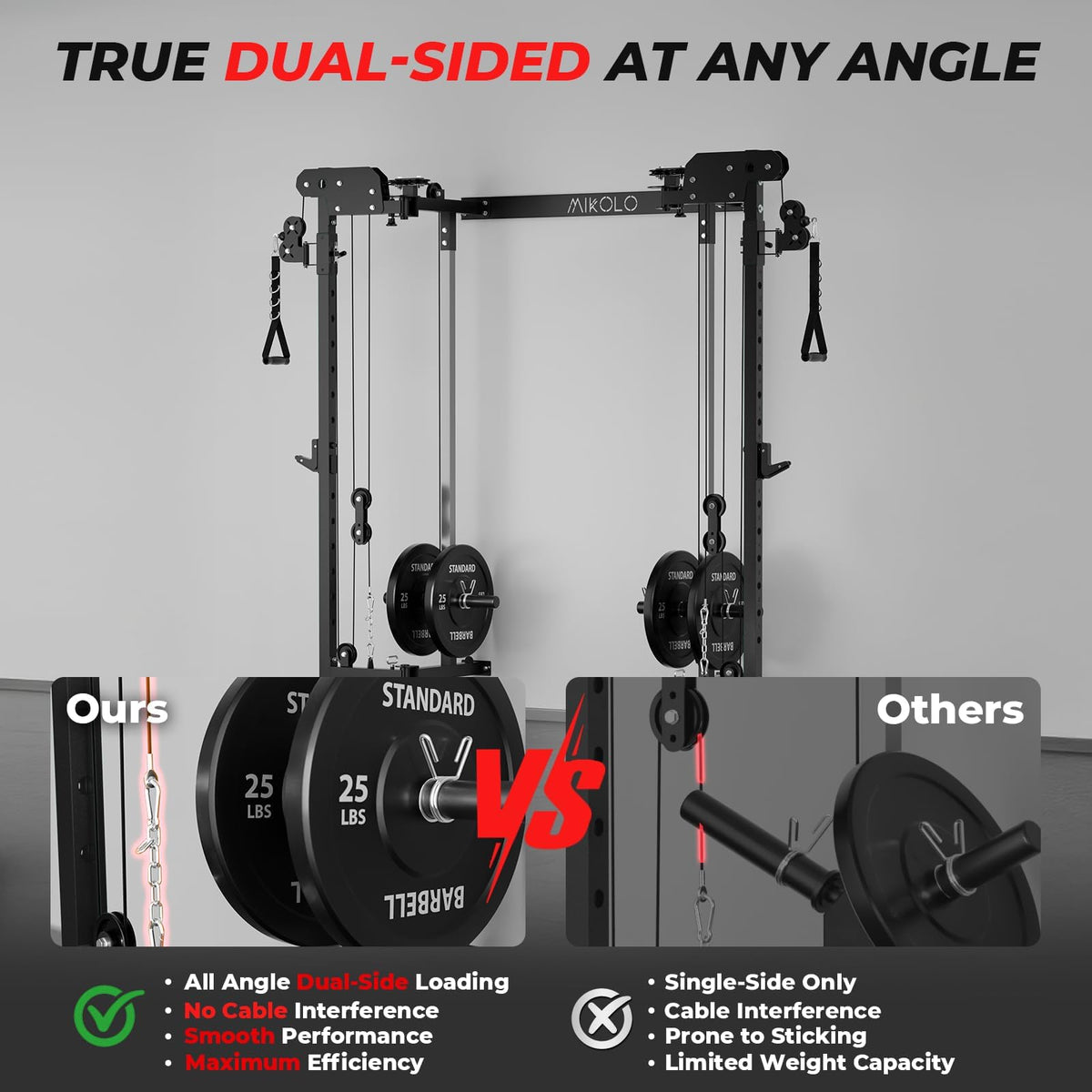 Mikolo Folding Squat Rack, Wall Mounted Power Rack with Cable Crossover Machine & LAT Pull Down, Functional Trainer with 5 Adjustable Function Modes, No Function Interference (Black)