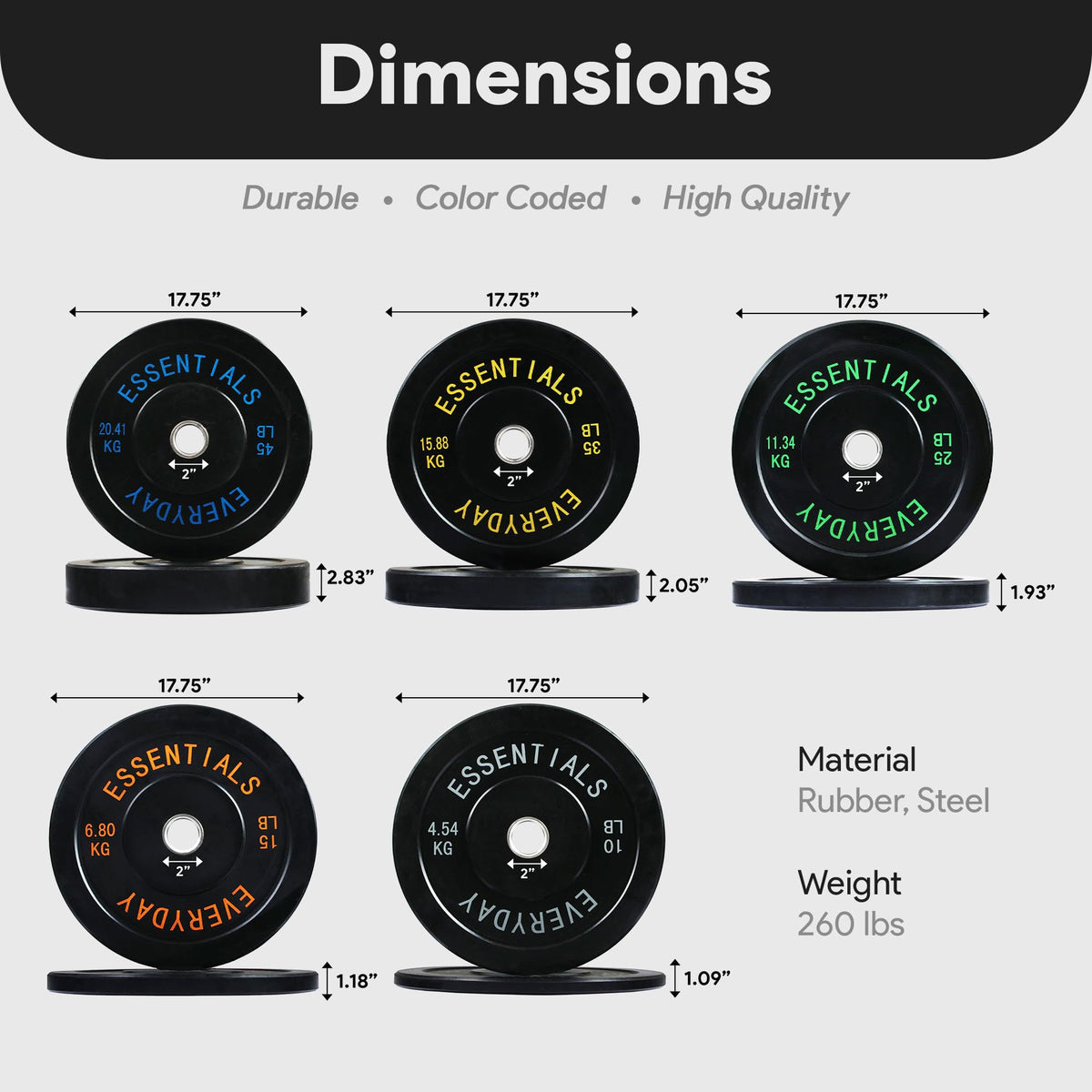 BalanceFrom Olympic Rubber Bumper Weight Plate Set with Steel Hub Inserts – 2-Inch Hole Plates for Strength Training, Powerlifting, and Weightlifting at Home, Garage, or Commercial Gym