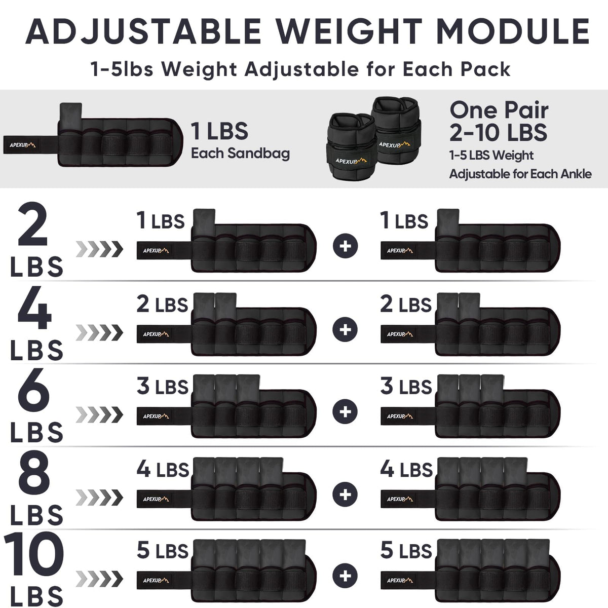 APEXUP 10lbs/Pair Adjustable Ankle Weights for Women and Men, Modularized Leg Weight Straps for Yoga, Walking, Running, Aerobics, Gym, Physical Therapy (Black)