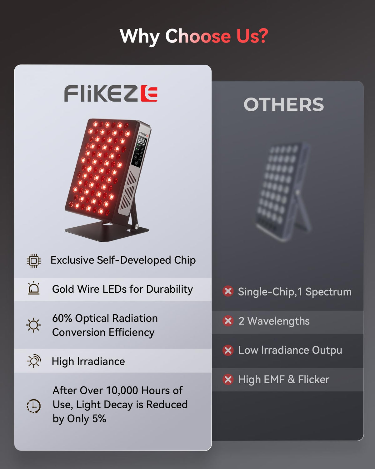 FliKEZE Red Light Therapy for Body Face, 3+4 Chips 7 Wavements 460nm-880nm Red Light Panel with 4 Modes, Dimmable & Timer, Blue Lights Infrared Light Therapy for Home Office Gym, Elite 78 LEDs
