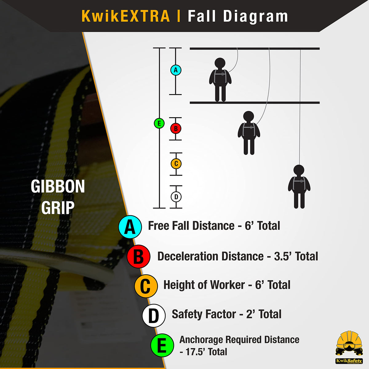 KwikSafety - Charlotte, NC - Gibbon Grip 3 ft [Combo] Safety Anchor Cross Arm Strap Beam Choker ANSI Fall Arrest System Web Pass Thru Double D Ring Anchorage Sling OSHA Protection