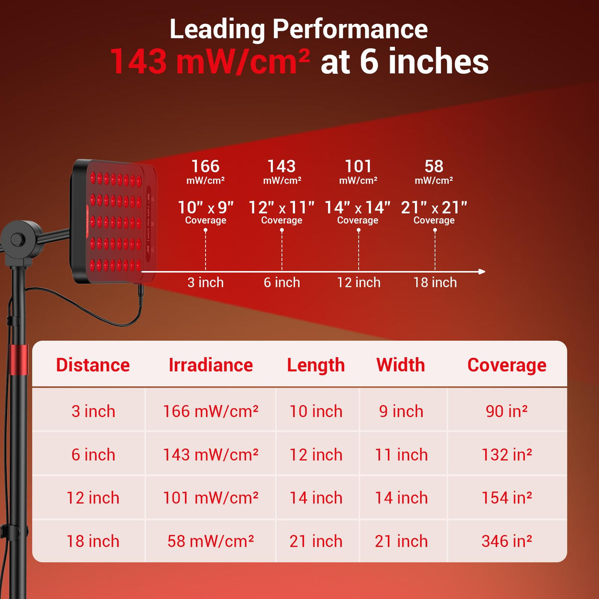 Comfytemp 55W High-Output (3X Intensity) Red Light Therapy for Face & Body, 143mW/cm² at 6 in Near Infrared Light Lamp, 660nm & 850nm LED Light Panel with Stand Home Use, Gifts for Women Men Mom Dad