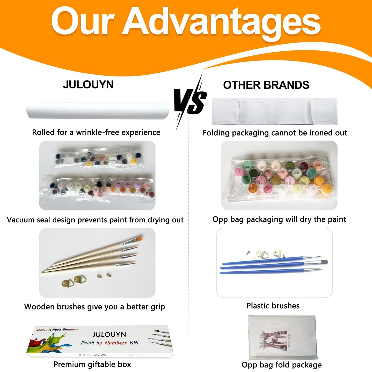 JULOUYN 2 Pack Paint by Numbers Kit for Adults Beginner, Amalfi Coast DIY Canvas Art Kit for Home Decor Gift 16x20 in