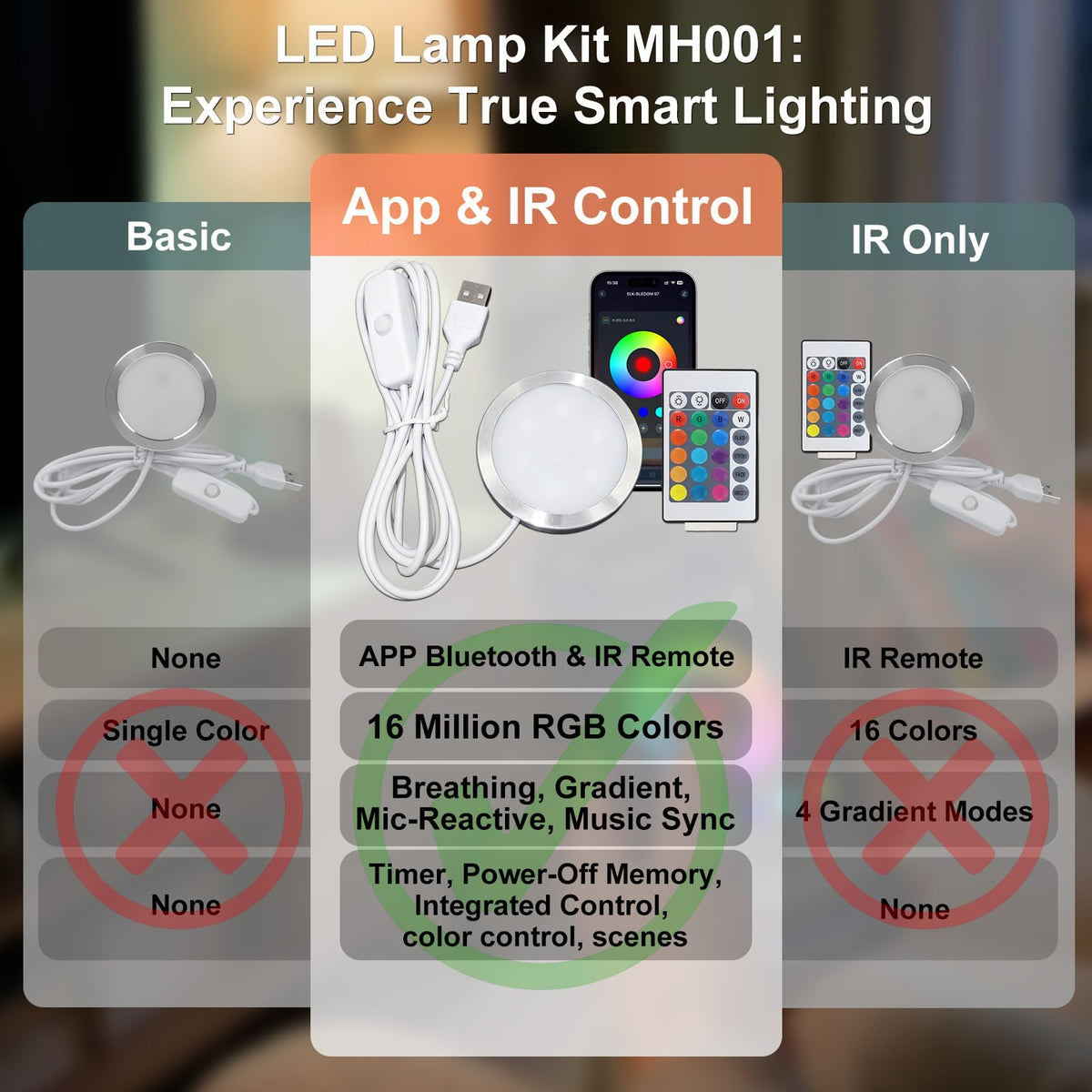 Smart LED Lamp Kit 001 for Bambu Lab 3D Printing,IR&APP Control RGB Puck Light,DIY Hardware for MakerWorld Models, Timer & Group Control,MH001 USB 5V Small Round Lamp Kit for 3D Printed Light(2 Pack)