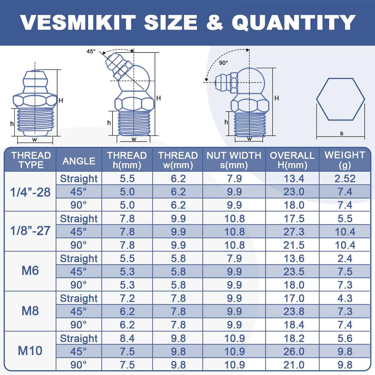255PCS Grease Fittings Assortment,SAE & Metric Grease Zerk Fittings 1/4" 1/8" M6 M8 M10 straight 45 90 degree with Wrench Kit(7-11mm) for Grease Gun,Fit Tractor Vehicle Excavator Trailer Equipment