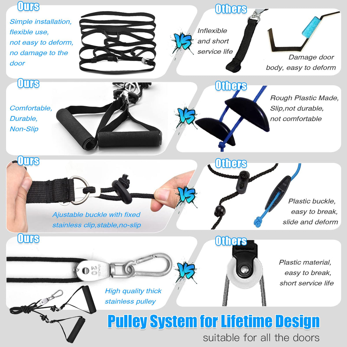 ATENTO Shoulder Rehab Pulley System with Foam Handles│Arm Pulley with Muti-Anchor Door Strap for Physical Therapy Exercises │Latex Resistance Bands for Assisting Rotator Cuff, AC Joint, Shoulder Pain