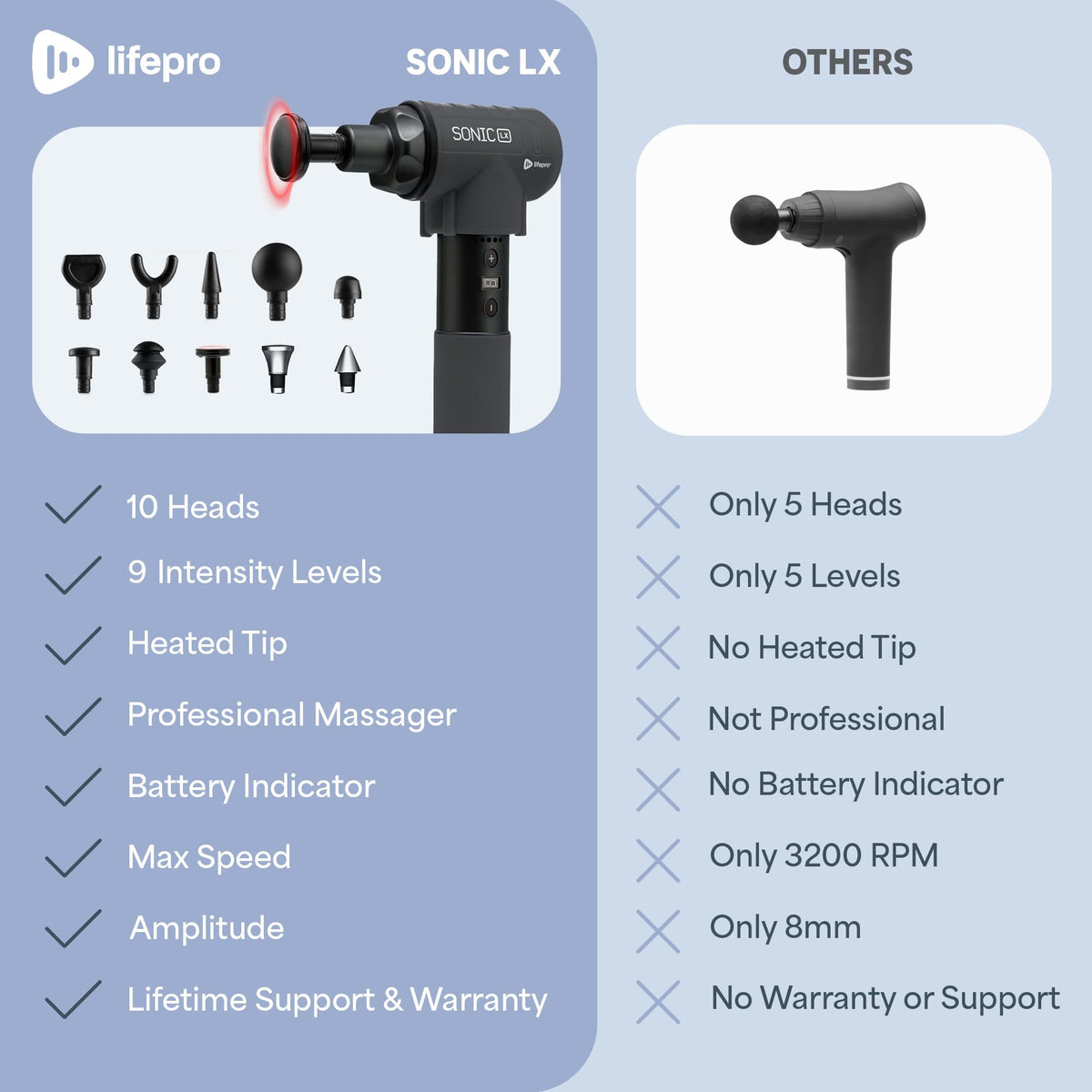 LifePro Sonic LX Athletic Heated Massage Gun – Deep Tissue Portable Massager for Muscle Recovery - 9 Speed & 10 Heads Massage Gun - Rechargeable Percussion Massager for Athletes & Sports Enthusiasts