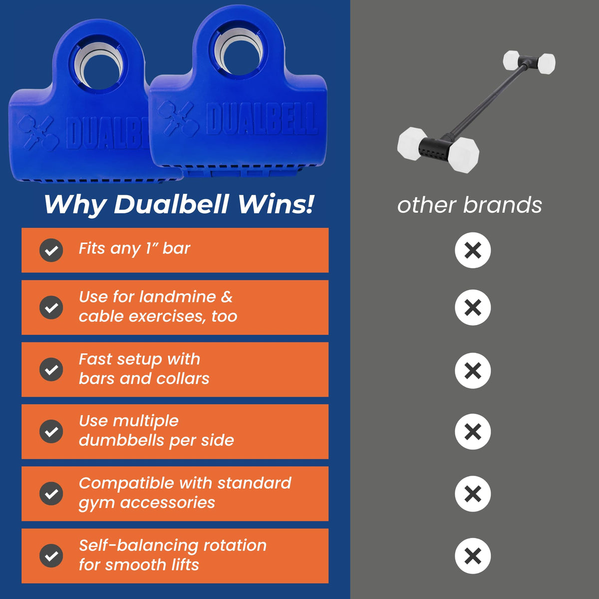 DUALBELL Dumbbell Converters- for 1" bars- hold up to 500lbs- Dumbbell to Barbell Adapters - Connect dumbbells to a 1" (25mm) standard diameter bar to use in place of weight plates, (Blue)