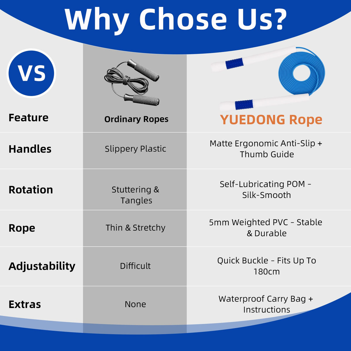YUEDONG Magic Wand Jump Rope - Non-Bearing PVC Fitness Rope with Adjustable Length, Textured Grip for Men, Women, and Kids - Available in 3mm & 4mm Diameter, 2.8m, 71.6g(Oranger,3mm)