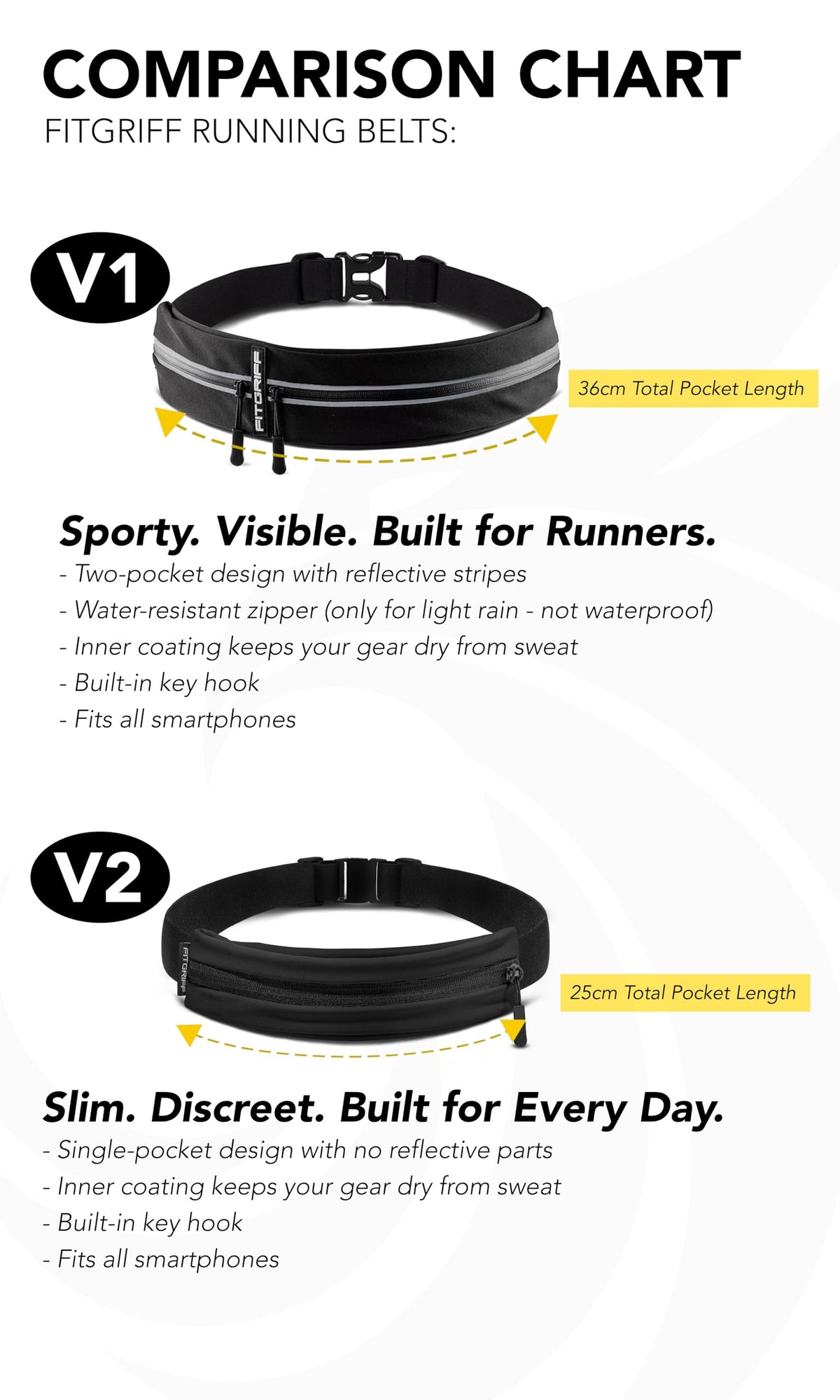 Fitgriff® Running Belt for Men & Women - Secure Jogging Pouch for Phone, Keys & Essentials - For All Cell Phones (Neon Yellow, 24.5" - 35.5" Waist Size)