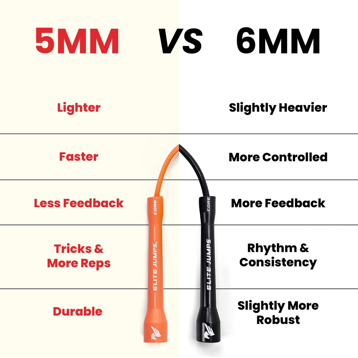 Elite Jumps 6mm PVC Jump Rope – Adjustable All-White Fitness Skipping Rope with Unbreakable Handles & Non-Kinking Cord – Premium Workout Equipment for Men & Women