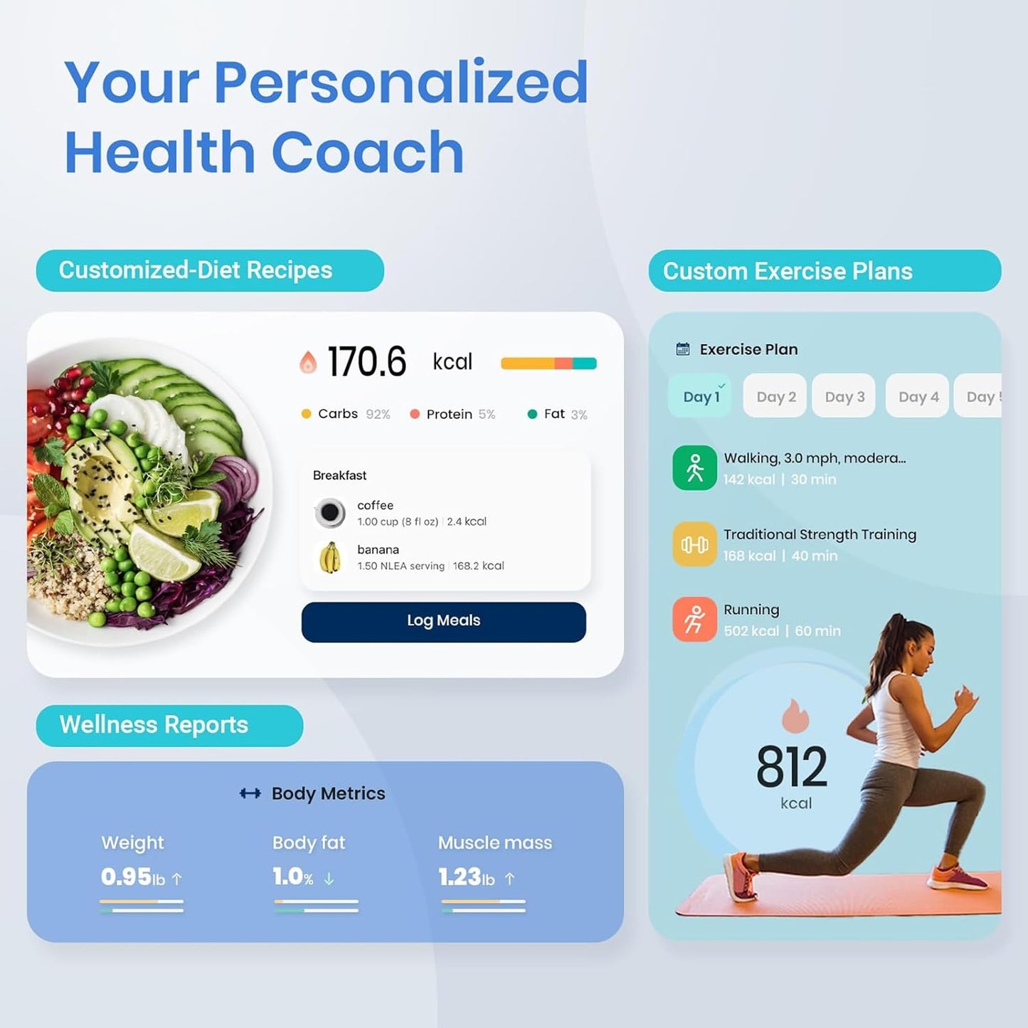 Smart Scale for Body Weight, Digital Bathroom Weighing Scale with Smart Sync App, BMI, Body Fat, Muscle Mass, Accurate Bluetooth Home User Health Equipment (White)