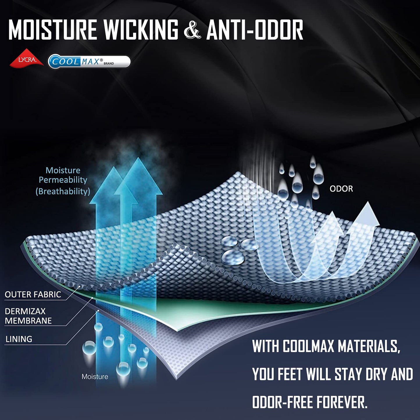 IRAMY Compression Ankle Support Running Socks Women Wicking 3 Pairs Quarter Athletic Cushioned Plantar Fasciitis Socks