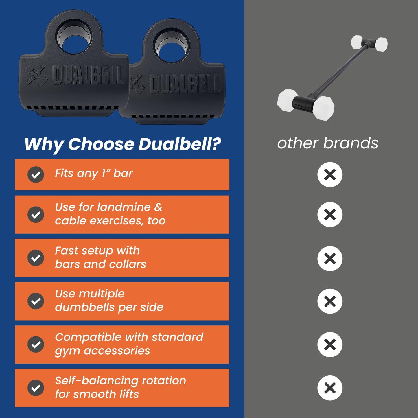 Dualbell Dumbbells to Barbell Converters- Quick Setup Dumbbell Connectors, 500lb Capacity Barbell Adapters, Secure Fit, Quick Setup, Fits 1" Bars, Home Gym Equipment, Black Superset w/Yellow Collar