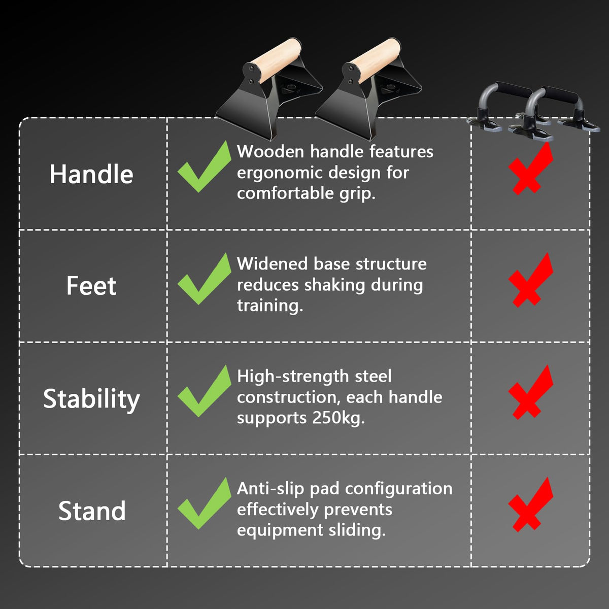 Rolitwils Parallettes Push Up Handles - Heavy Duty Steel Frame with Ergonomic Beech Wood Grips, Calisthenics Equipment for Strength Training, Anti-Slip Push Up Bars for Home Gym (250kg Capacity)