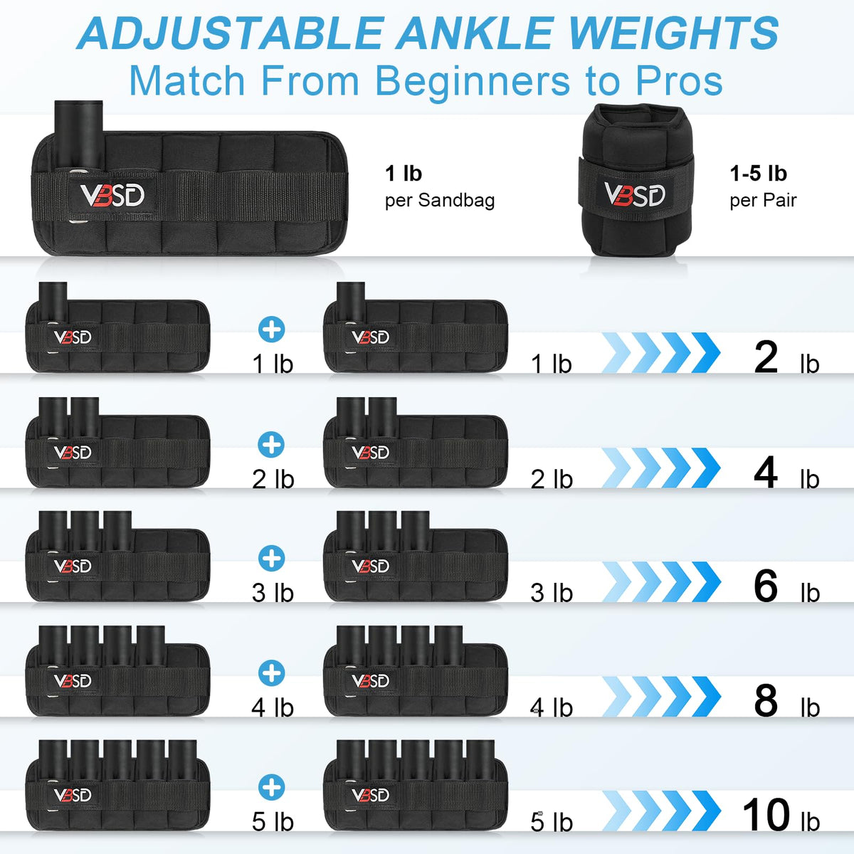 VBSD Adjustable Ankle Weights for Men Women, 10lb 1 Pair Leg Weight Straps, Weighted Ankle Weights Set for Gym, Yoga, Jogging, Walking, Aerobics, 1-5 lbs Each Ankle, 1 Pair 2-10 lbs