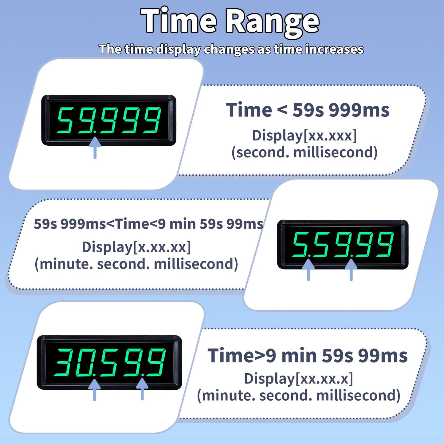 Wireless Laser Timer for Sprints with Battery Powered,Track Timer System for Race Clock,Sprint Timing System for 40 60 Track Yard Dash,Electronic Stopwatch for Speed Training/Running