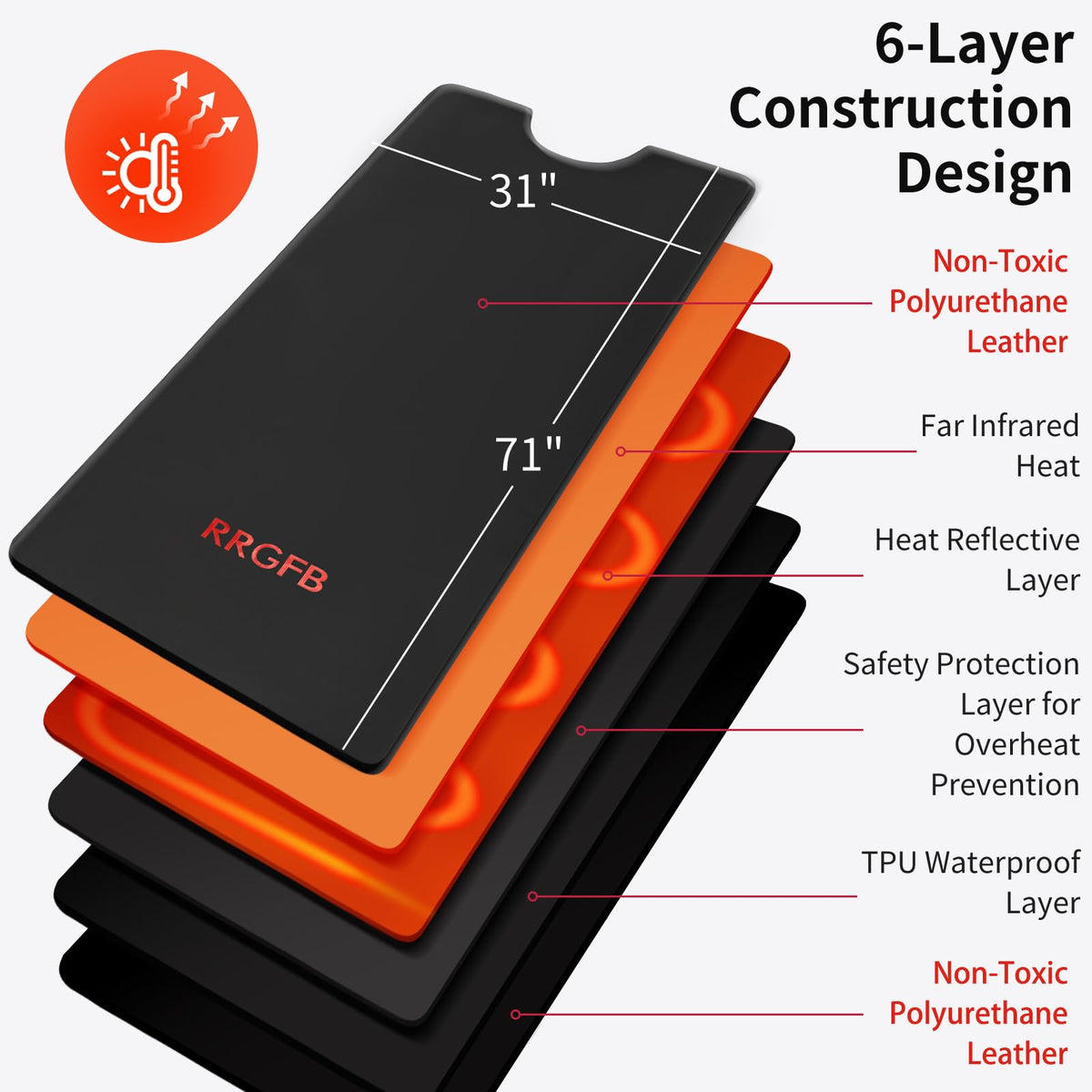 RRGFB Infrared Sauna Blanket, Durable PU Leather Cover Detox & Relaxation at Home Adjustable Timer, Size 6 ft x 2.6 ft(Black)