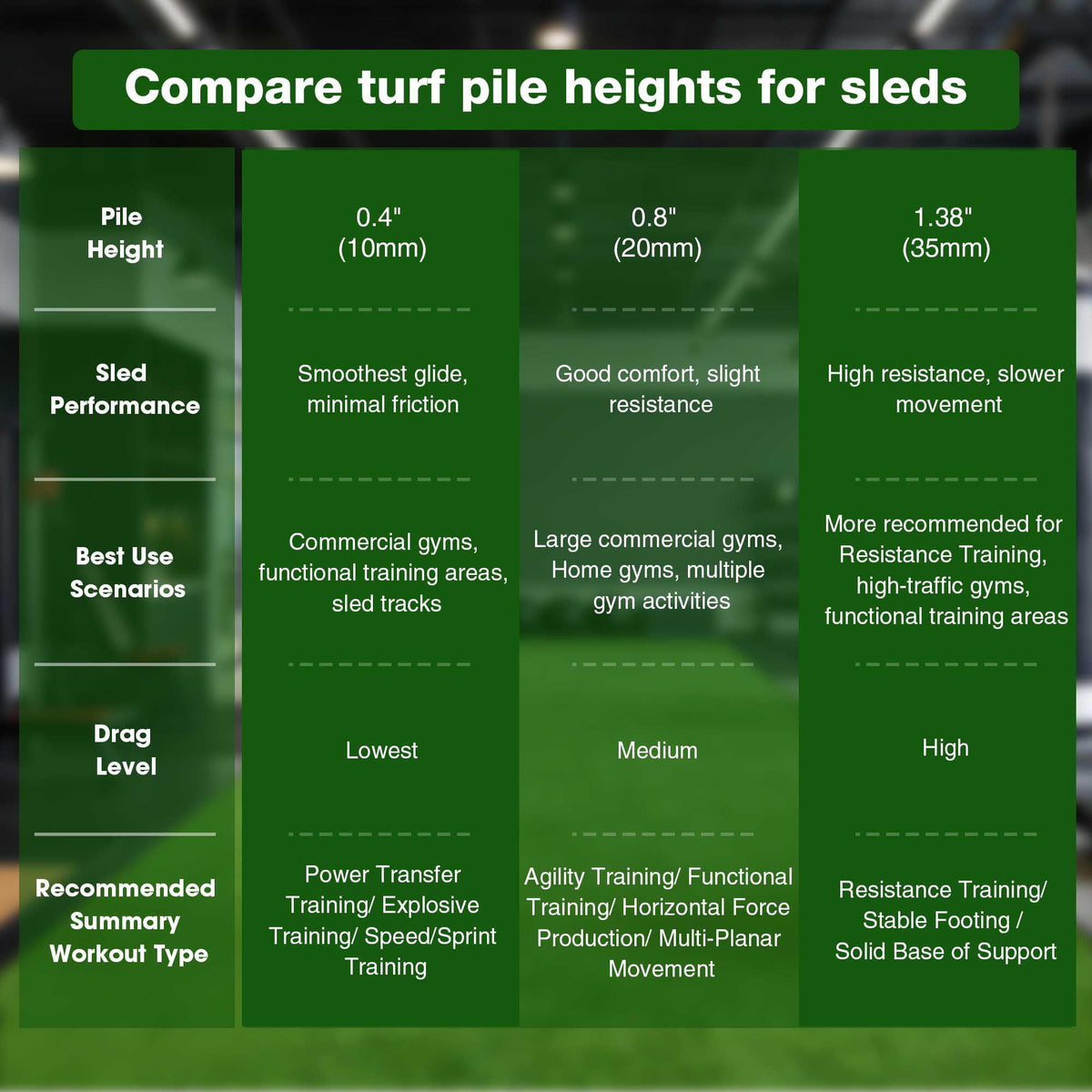 Yescom 4x20FT Gym Turf Artificial Grass Rug Exercise Mat for Sled Track Flooring