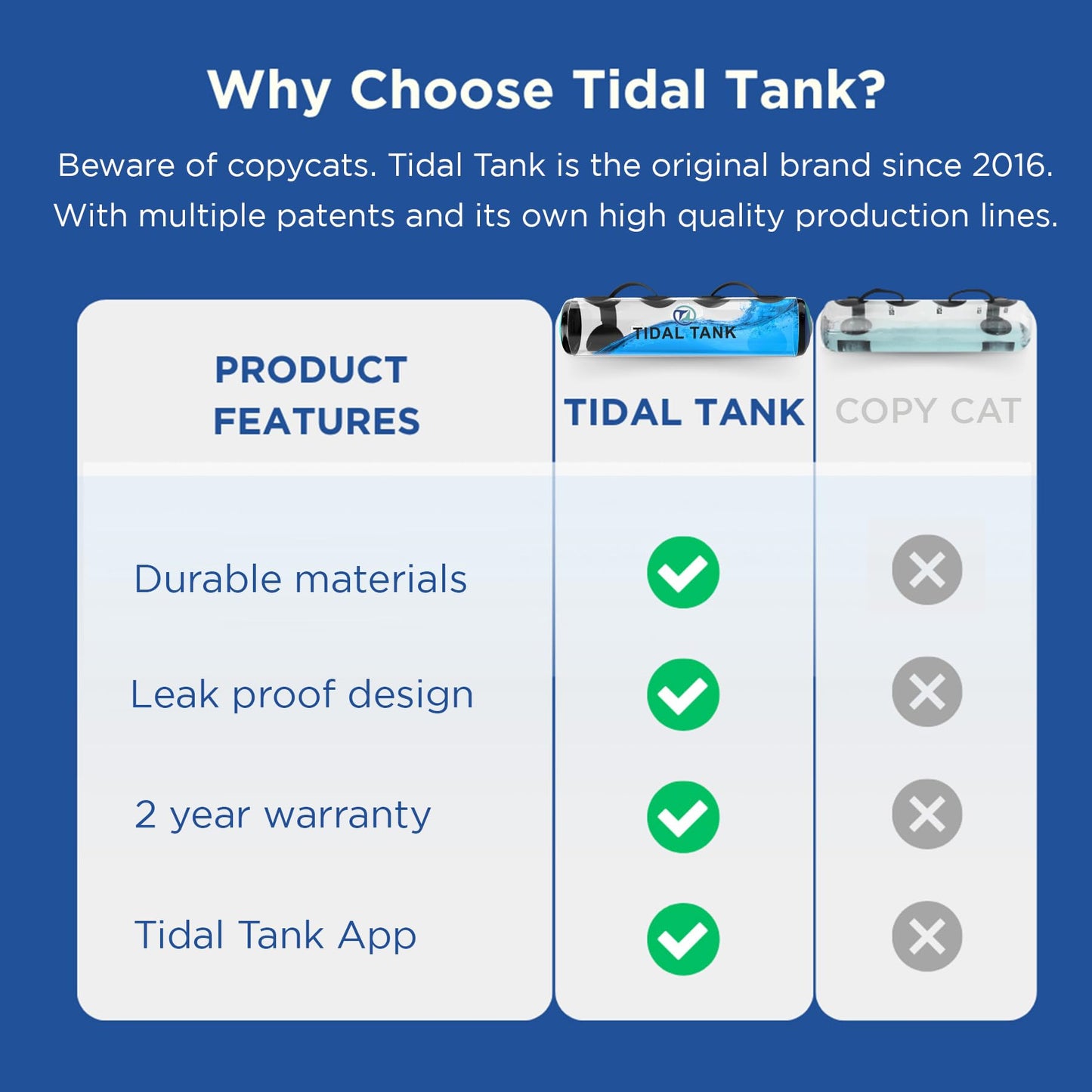 Tidal Tank - Original Aqua Bag Kettle Bell - Training Power Bag with Water Weight - Ultimate core and Balance Workout - Portable Stability Fitness Equipment