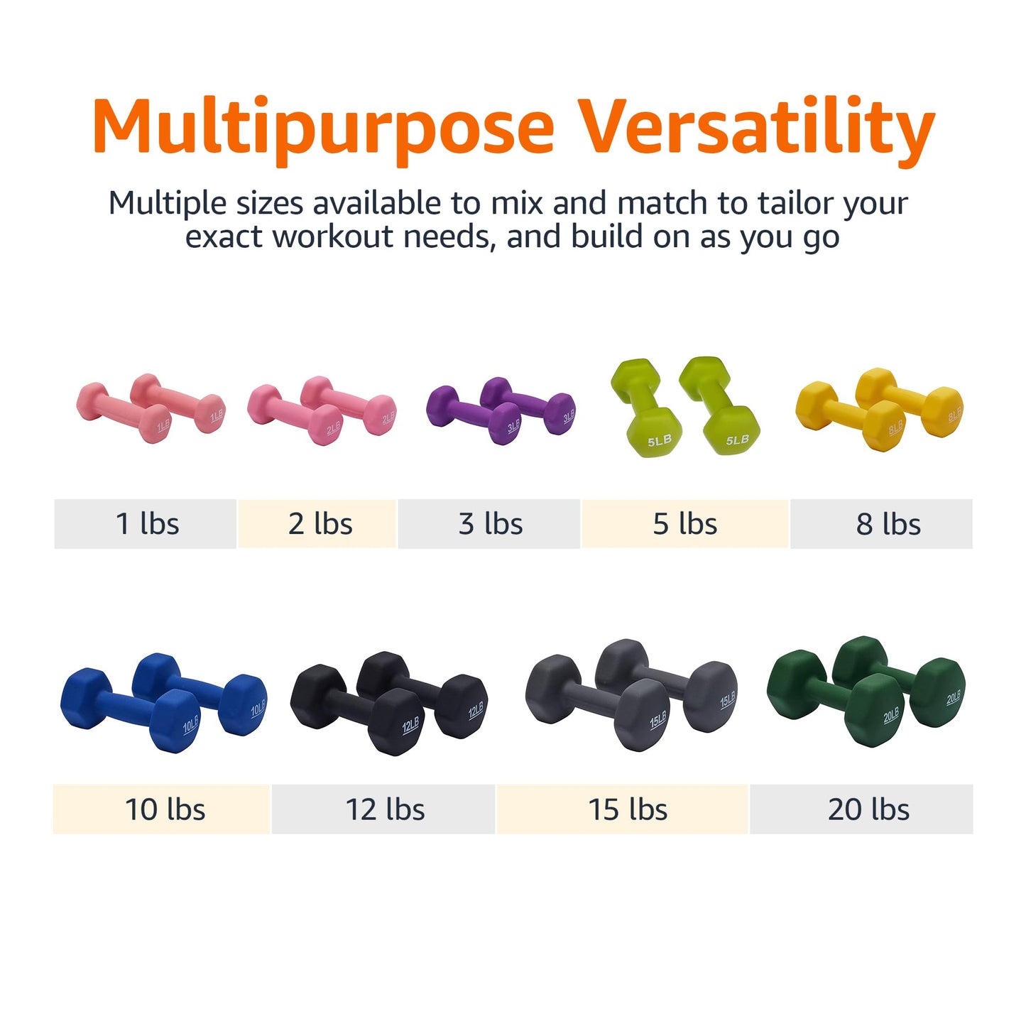 Amazon Basics Neoprene Dumbbell Hand Weights, Hexagon Shape, 1 Pound, Pair, Pink