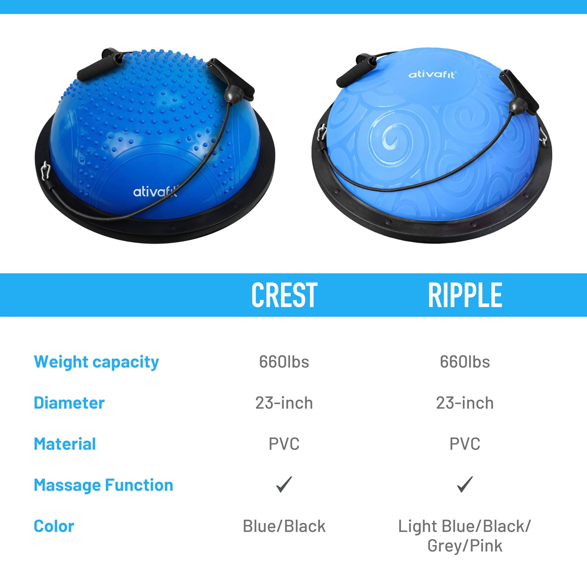 ATIVAFIT HALF BALL BALANCE TRAINER Inflatable Yoga‑Stability Ball for Core Strength & Home Workouts with Resistance Bands, Pump & Anti‑Slip Base (Supports up to 660 lbs)