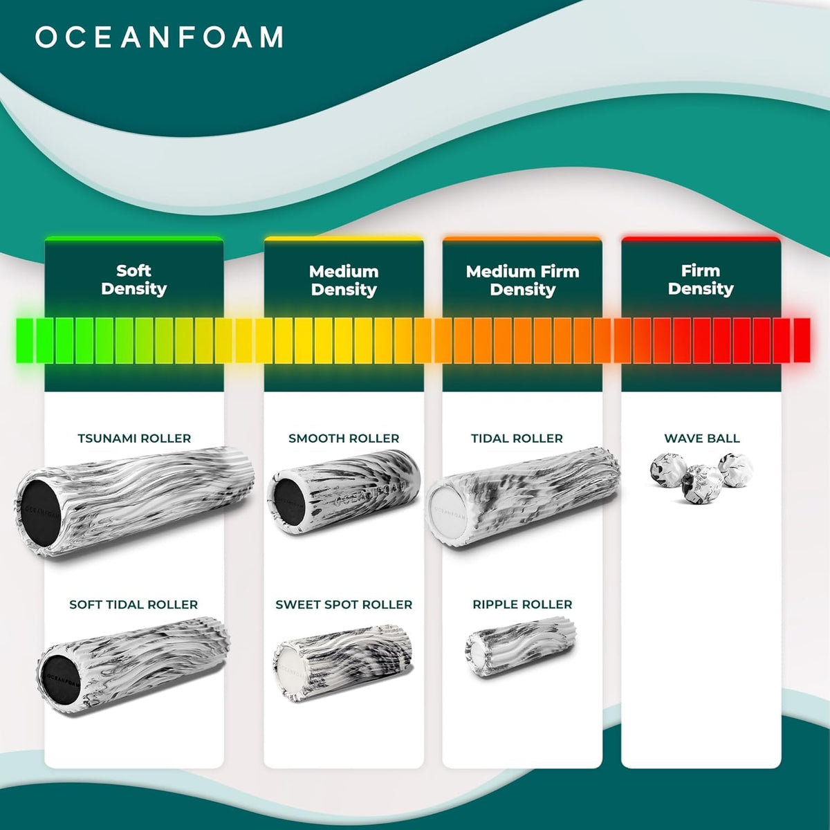Oceanfoam Soft Tidal Roller (Black Marbled) - Low Density Foam Roller for Physical Therapy, Back Pain, Excercise & Stretching - Wave Textured - Yoga, Athletics, & Wellness - Full Size, 20" x 5"