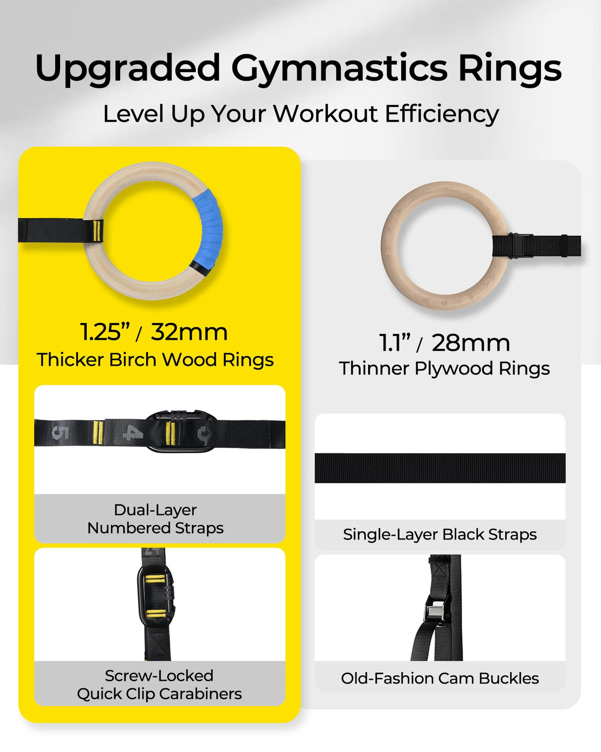 PACEARTH Gymnastics Rings 32mm Wooden Olympic Rings Support 1500lbs Locked Carabiners 9ft Double-Layer Numbered Straps Non-Slip Gym Rings for Home Gym Full Body Workout