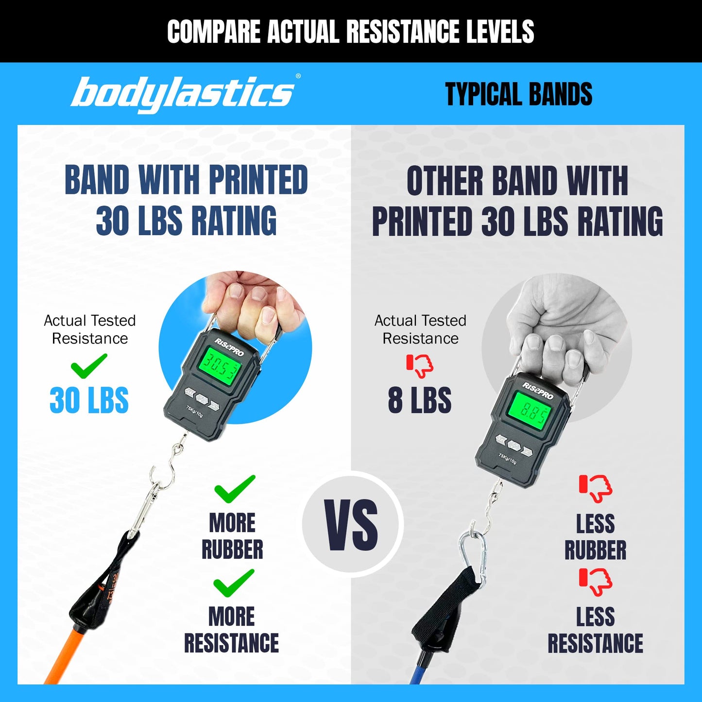 Bodylastics Basic Series Resistance Band Set- 5 Resistance Bands (46 Inch Each vs Pro 54 Inch), Handles, Ankle Straps, Door Anchor, Carry Bag and Snap Reduction Tech (3-190 Lbs Set Green)