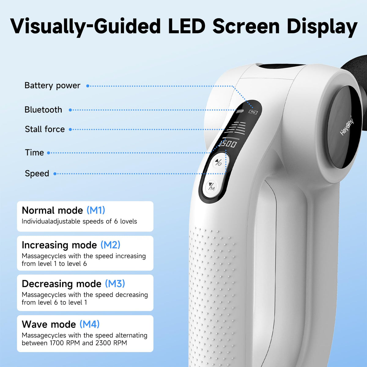 Massage Gun with Heat - Deep Tissue Percussion Massager for Pain Relief, 12mm Amplitude, 5 Speeds & 8 Attachments, Ideal for Muscle Recovery, Back Shoulder Leg - Gift for Athletes, Men, Women, White