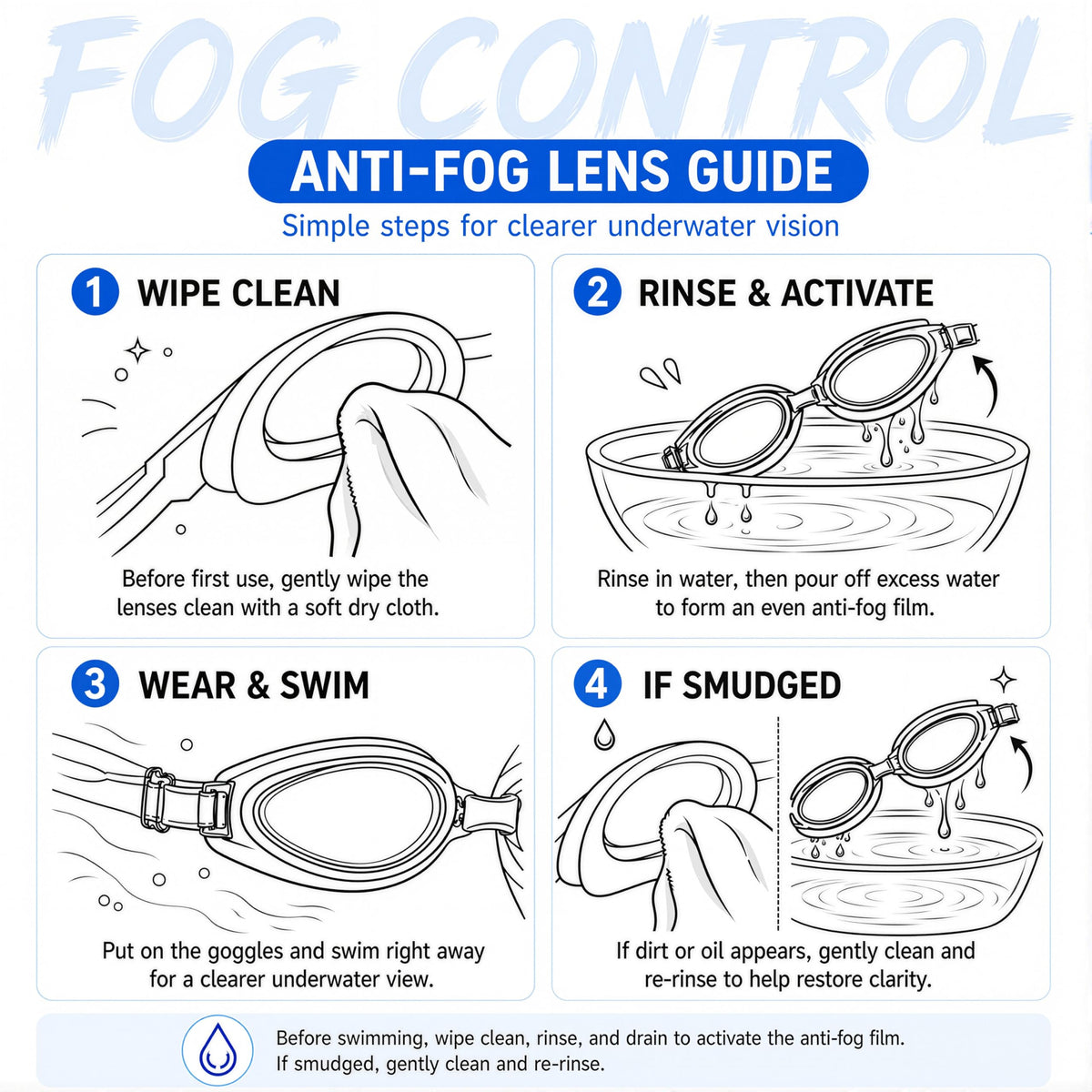 WATER TIME Navy & Neon Yellow Swim Goggles Swipe Anti-Fog REVO Mirrored Lens No Leak UV Protection for Competition Training