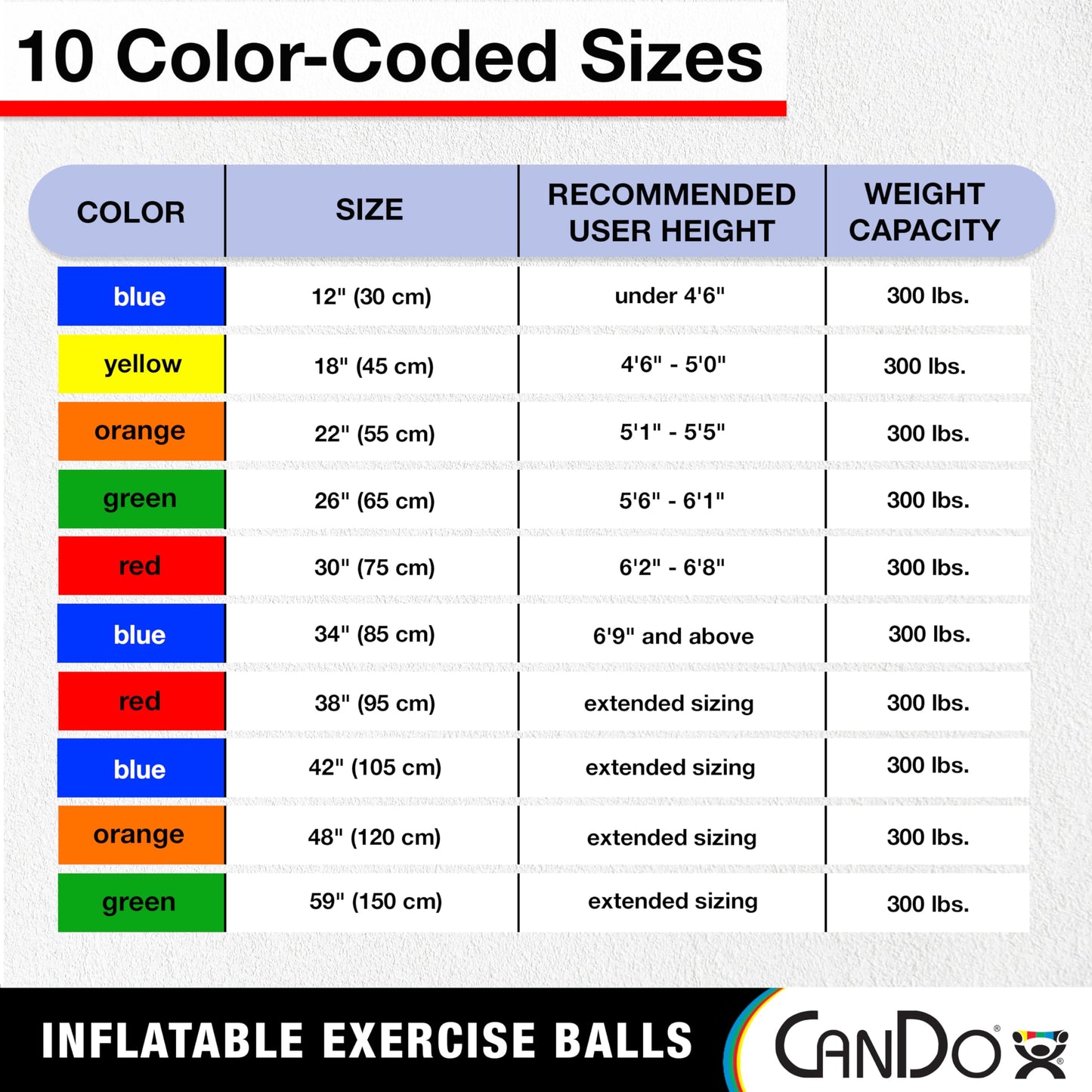 CanDo Inflatable Exercise Ball - Red 22", Durable Extra Thick Non-Slip Stability Ball for Core Workouts, Yoga, Pilates, Active Seating, Physical Therapy, Pregnancy, Home Gym, Flexibility
