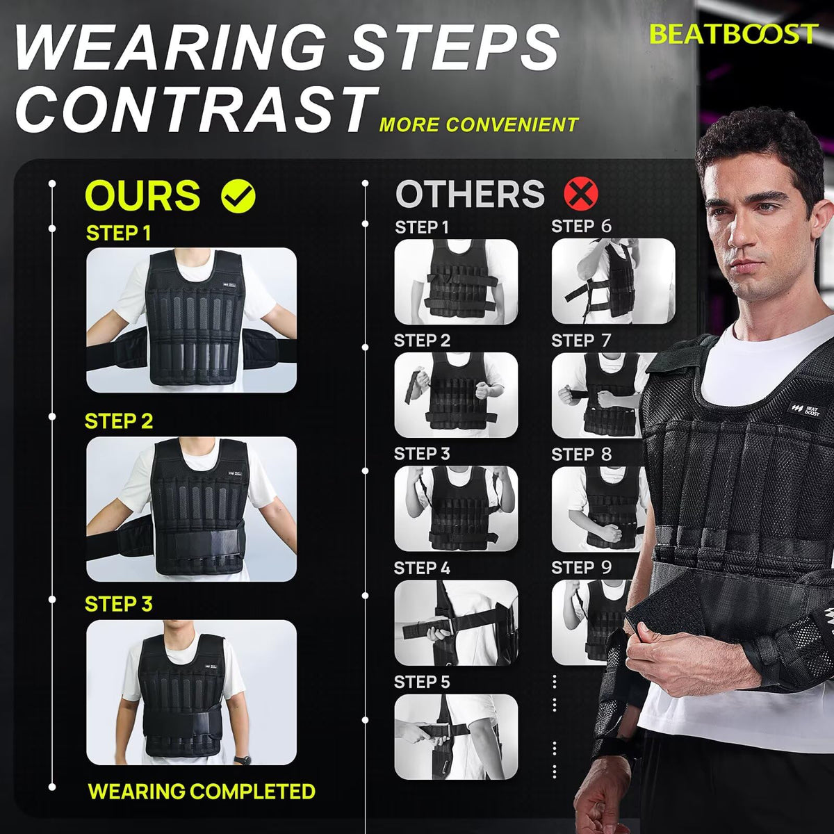 BeatBoost Weighted Vest Men 40 lb Adjustable Weight Vest with Wrist Ankle Weights Steel Plates Weights for Walking Strength Training Running Workout