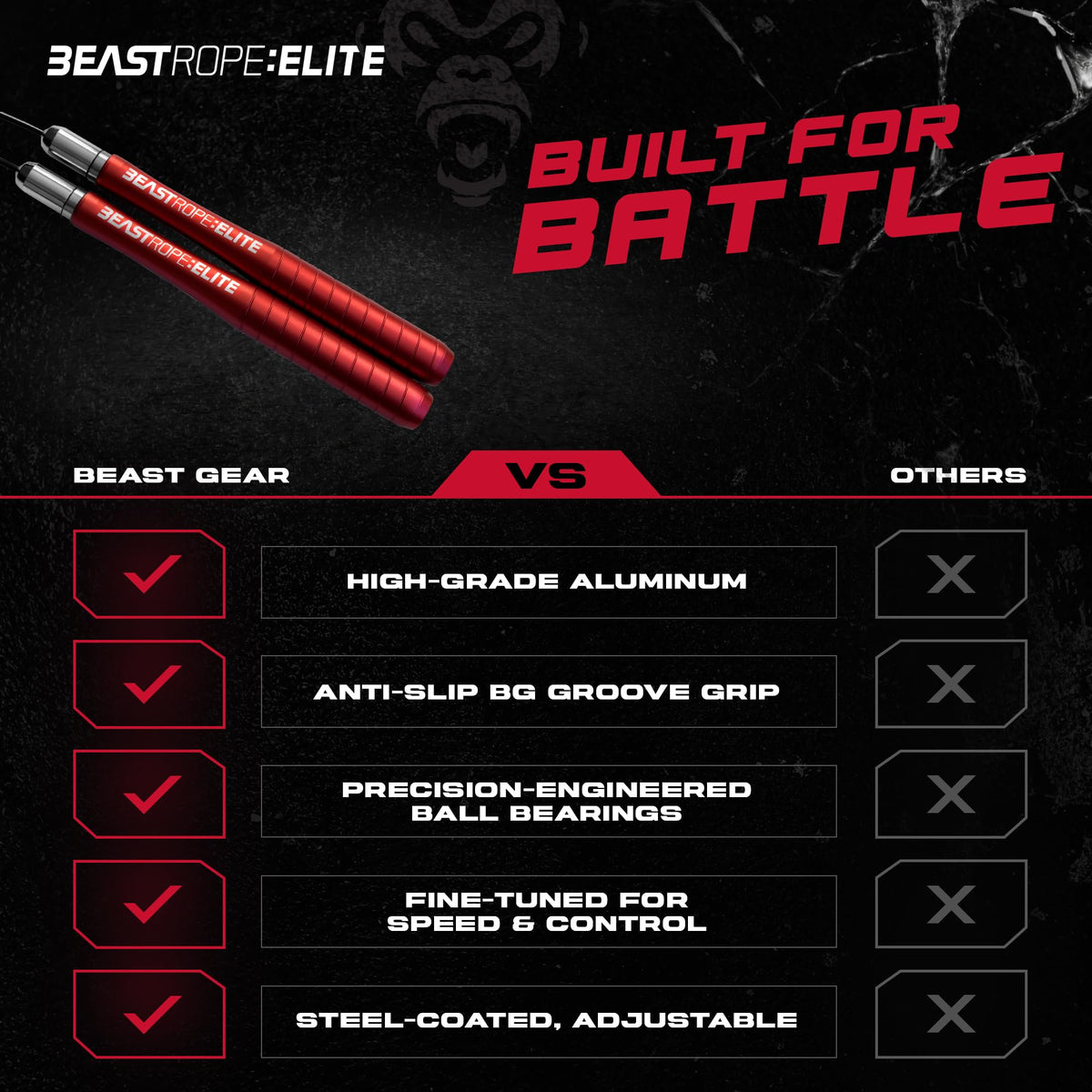 Beast Gear Jump Rope, Jump Ropes for Fitness, Premium Aluminium Skipping Rope for Men Women - Boxing, MMA, HIIT, Strength Training & Double Unders