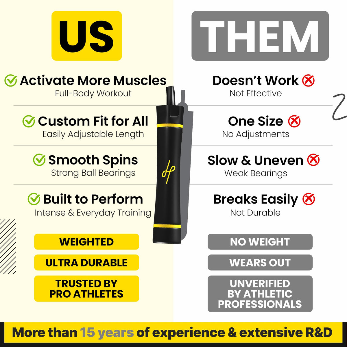 Honor Athletics,WEIGHTED 1.1lb HEAVY Jump Rope for High-Intensity and Strength Training,Adjustable 10ft PVC Rope with Ergonomic Grip, Ball Bearing, and Fitness,Designed for Adults and Kids (Black)